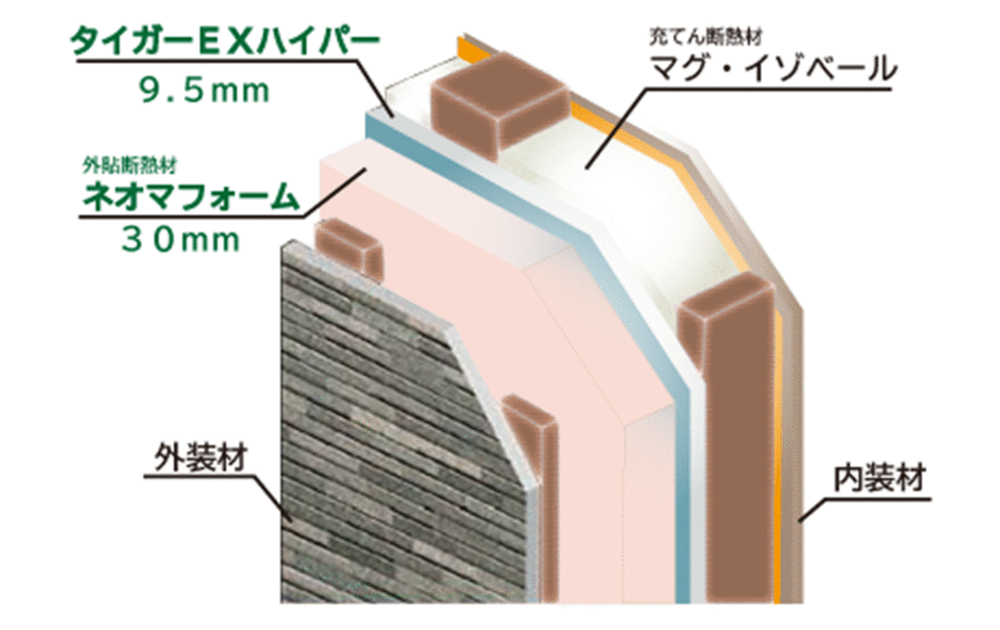 業界トップクラスの耐火性に耐震性も+